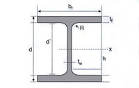 Planchas Zincalum Acanaladas